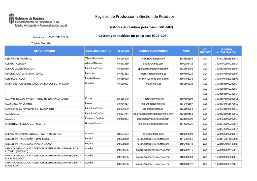 G04-G05) Gestores De Residuos Peligrosos (G01-G02