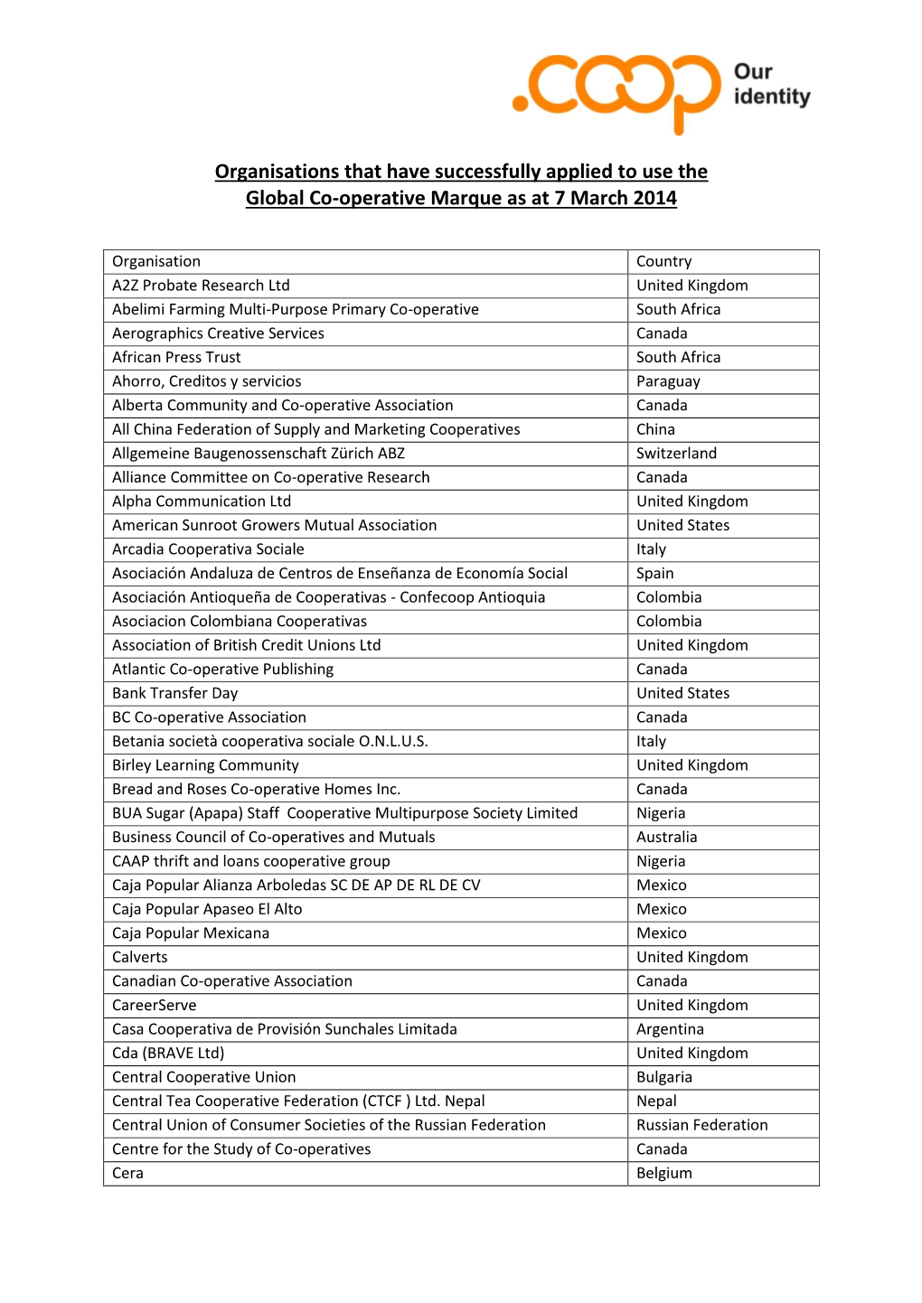 Organisations That Have Successfully Applied to Use the Global Co-Operative Marque As at 7 March 2014