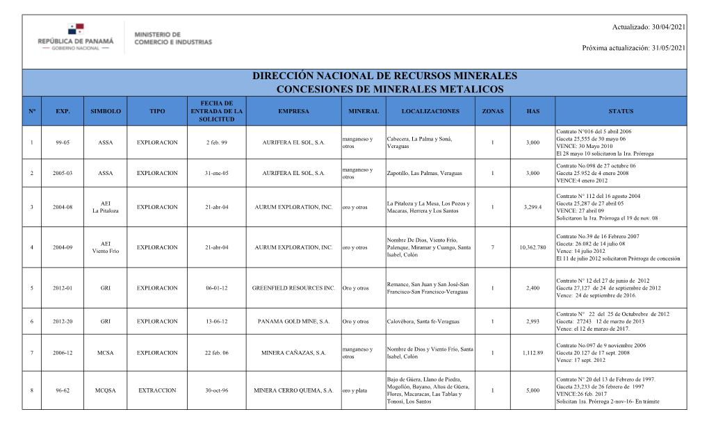 Listado De Contratos Metálicos Abril 2021