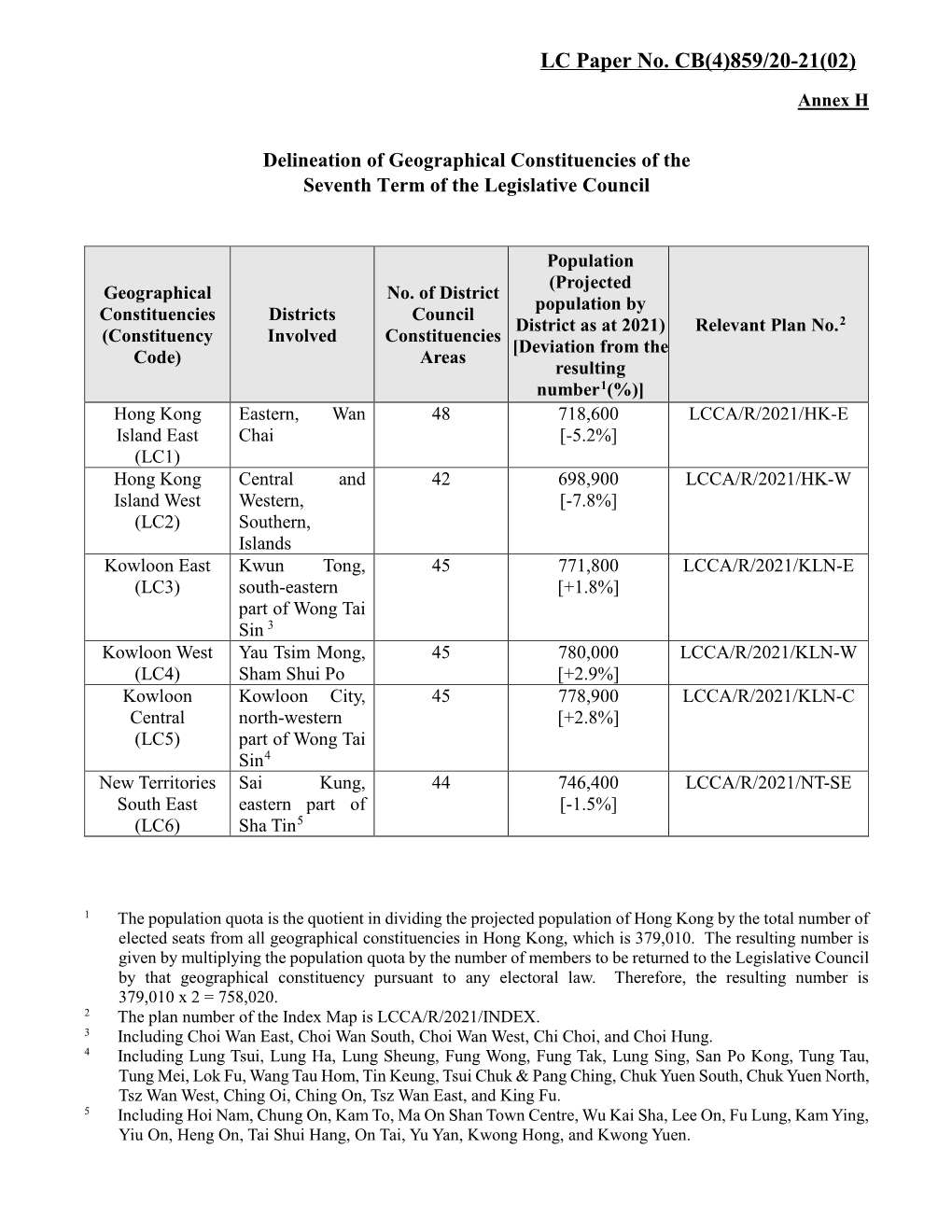 LC Paper No. CB(4)859/20-21(02)