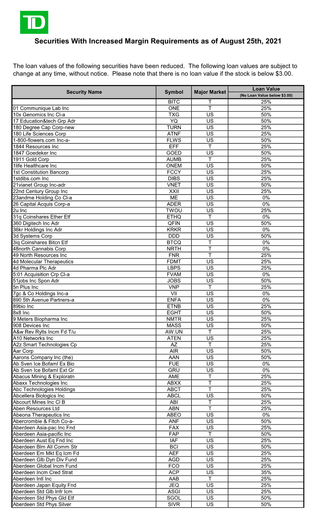 Securities with Increased Margin Requirements As of August 25Th, 2021