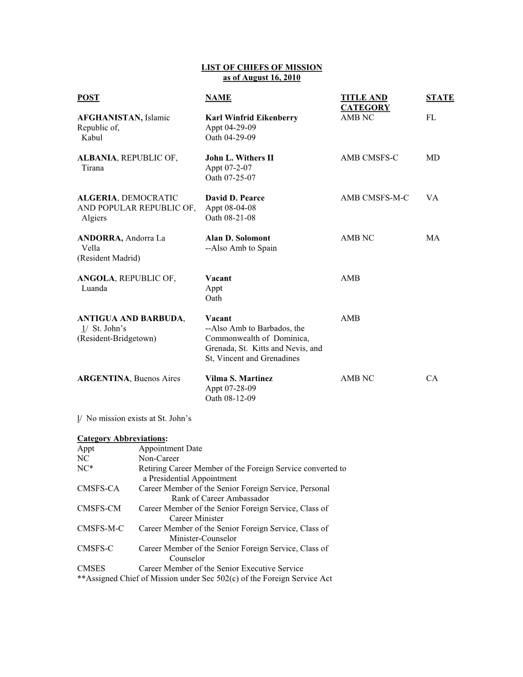 Chiefs of Missions As of August 16, 2010