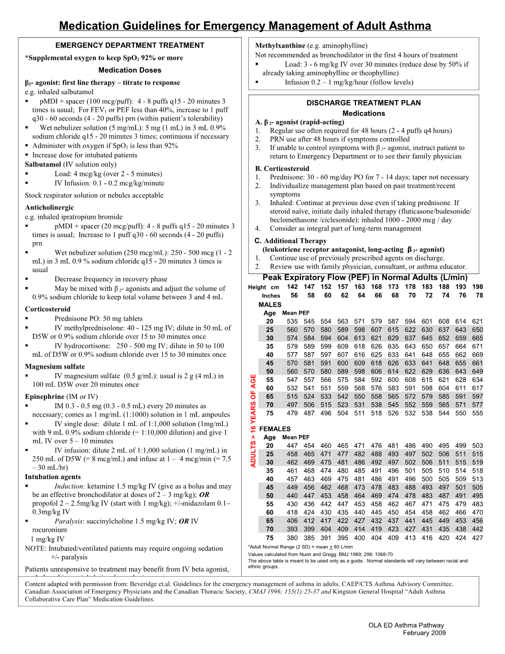 Medication Guidelines for Emergency Management of Adult Asthma