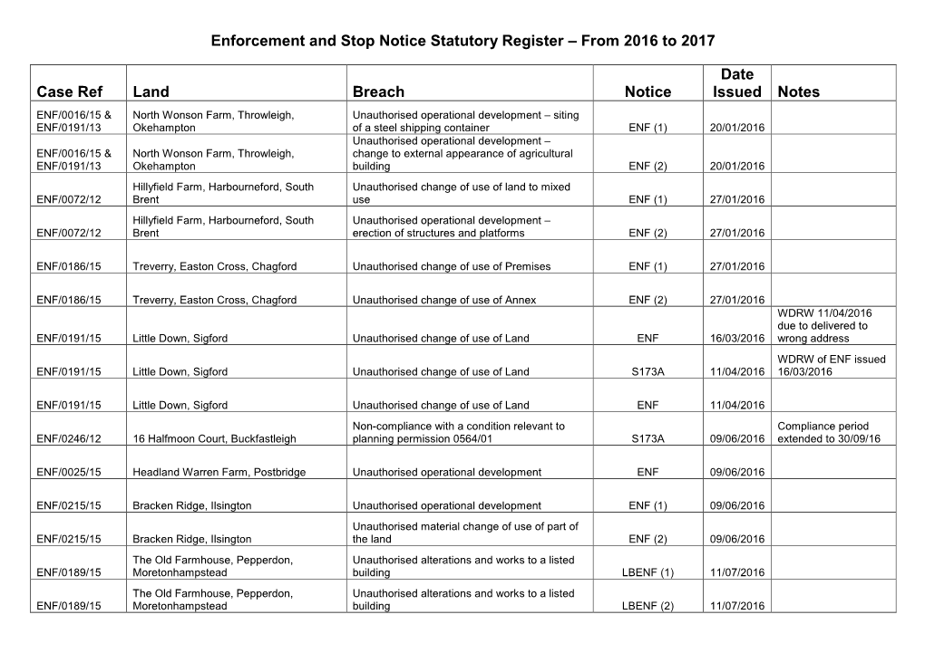 Enforcement and Stop Notice Statutory Register – from 2016 to 2017