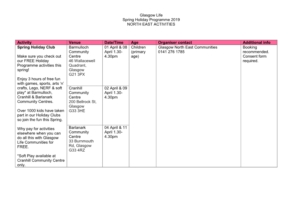 Glasgow Life Spring Holiday Programme 2019 NORTH EAST ACTIVITIES Activity Venue Date/Time Age Organiser Contact Additional Info