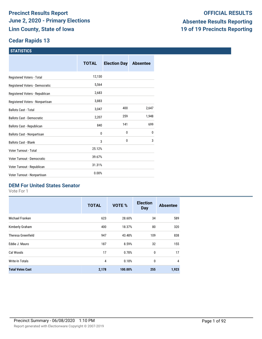 Precinct Results Report June 2, 2020