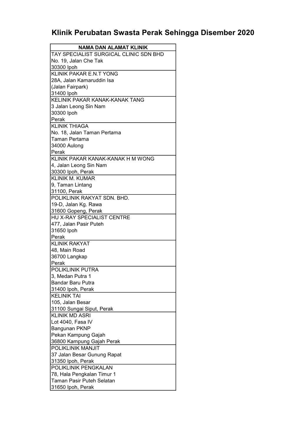 Klinik Perubatan Swasta Perak Sehingga Disember 2020