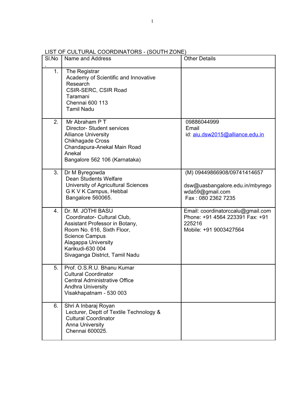 List of Cultural Coordinators (East Zone)