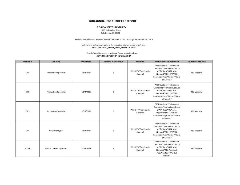 2018 Annual Eeo Public File Report