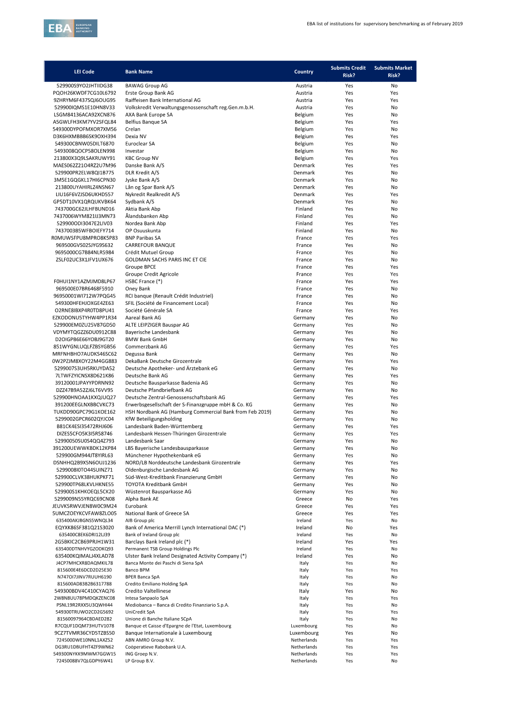 EBA List of Institutions for the Purpose of Supervisory Benchmarking (2018 Update).Xlsx