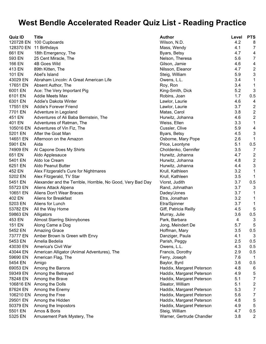 Accelerated Reader Quiz List - Reading Practice