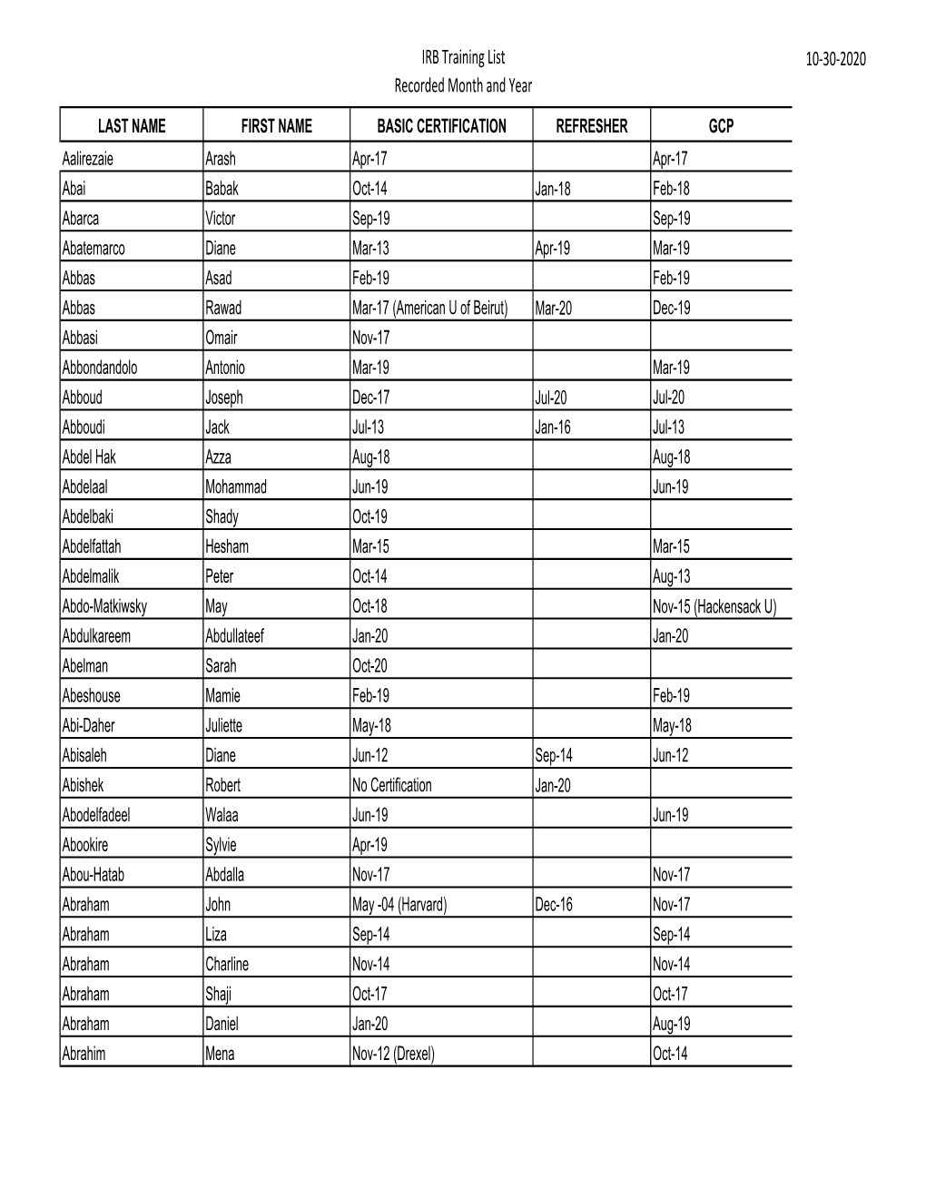 IRB Training List Recorded Month and Year 10‐30‐2020