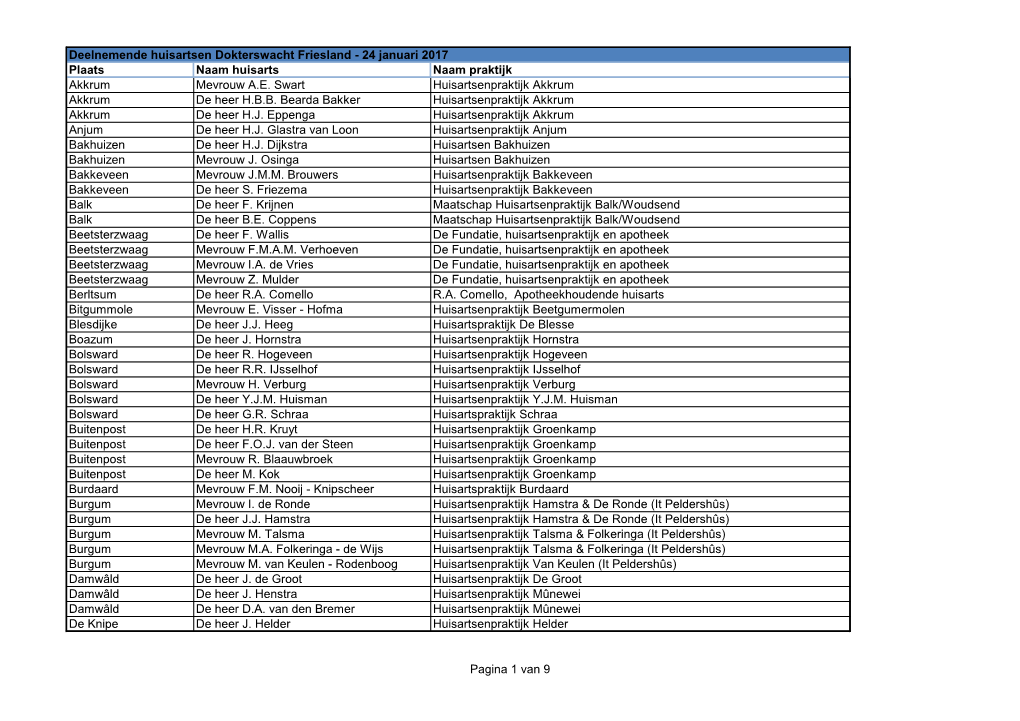 Plaats Naam Huisarts Naam Praktijk Akkrum Mevrouw A.E. Swart Huisartsenpraktijk Akkrum Akkrum De Heer H.B.B