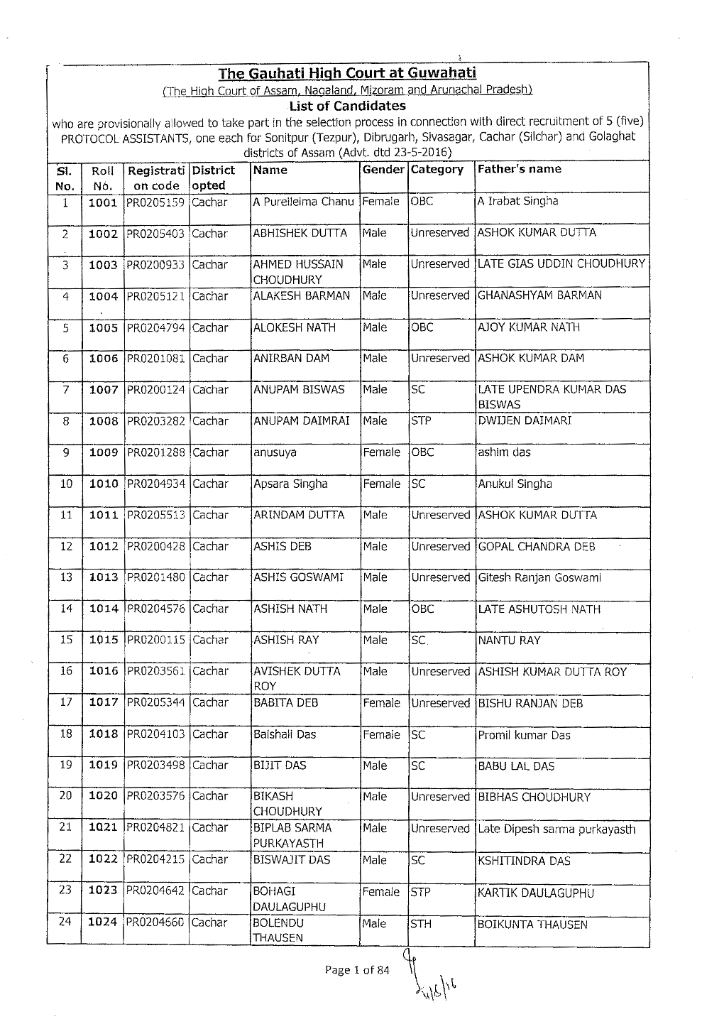 The Gauhati High Court at Guwahati List of Candidates