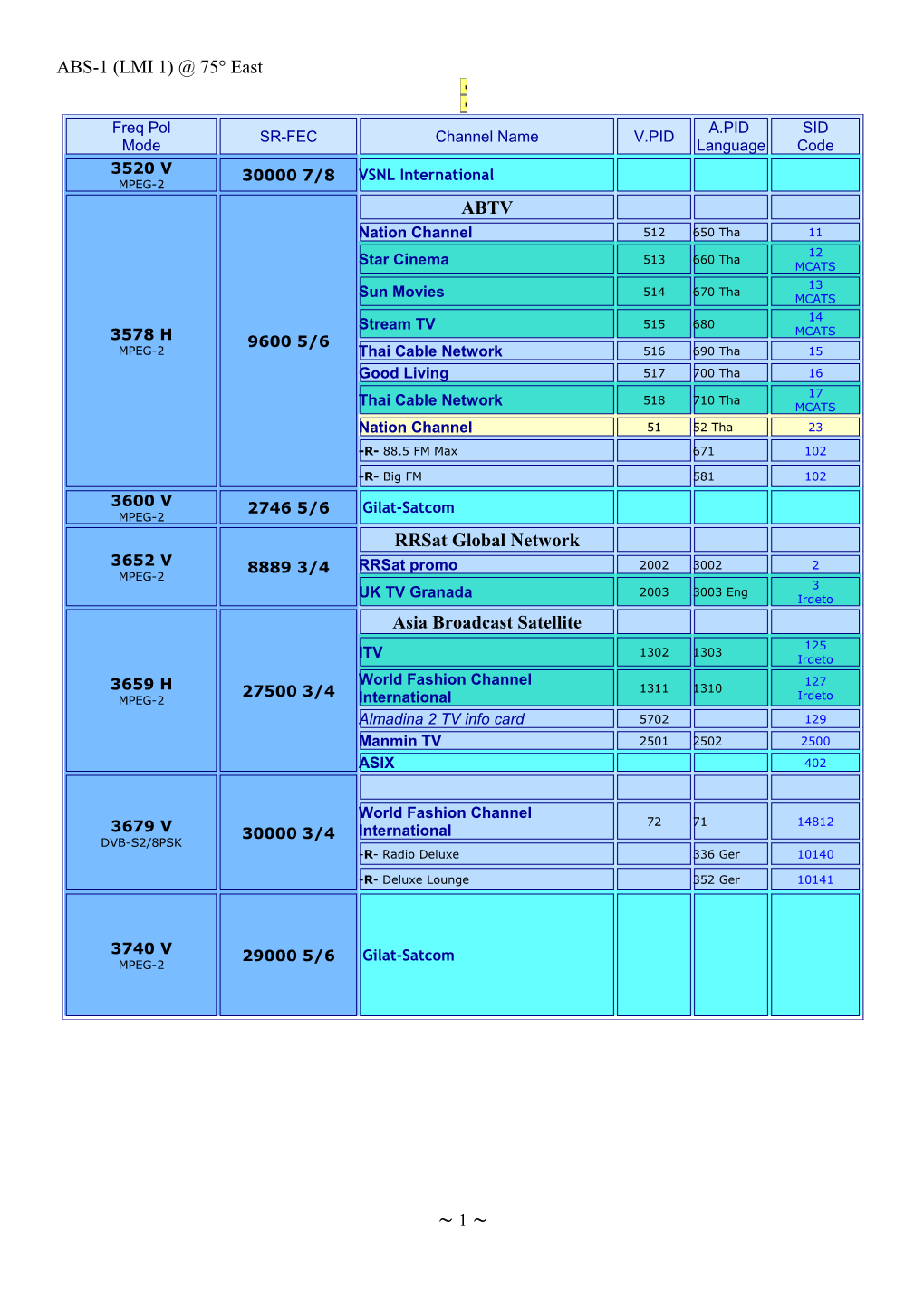 Flysat ABS-1 (LMI 1) 75 East