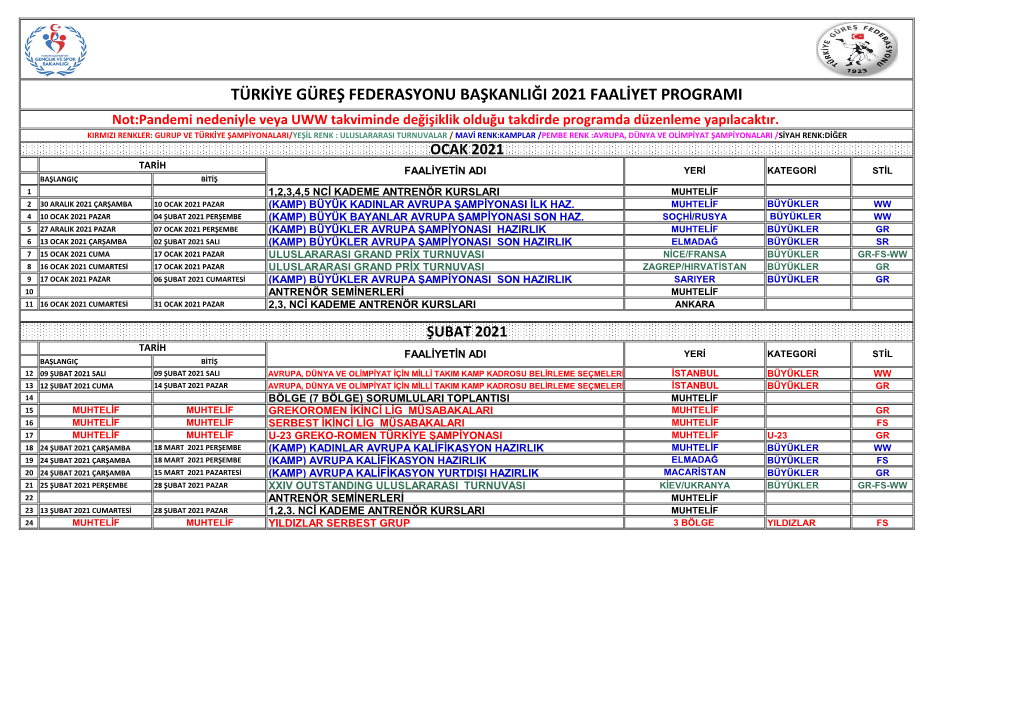 Türkiye Güreş Federasyonu Başkanlığı 2021 Faaliyet Programı