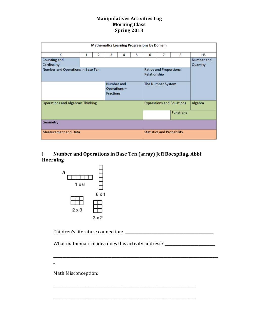 Manipulatives Activities Log