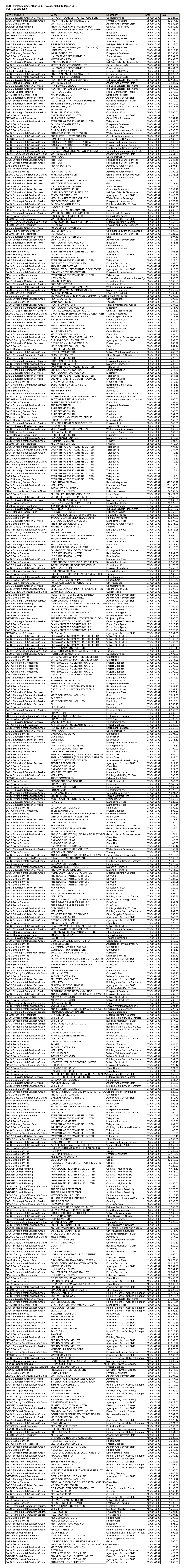 LBH Payments Greater Than £500 - October 2009 to March 2010 FOI Request: 2809