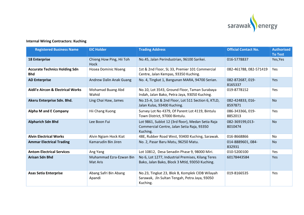 Internal Wiring Contractors: Kuching