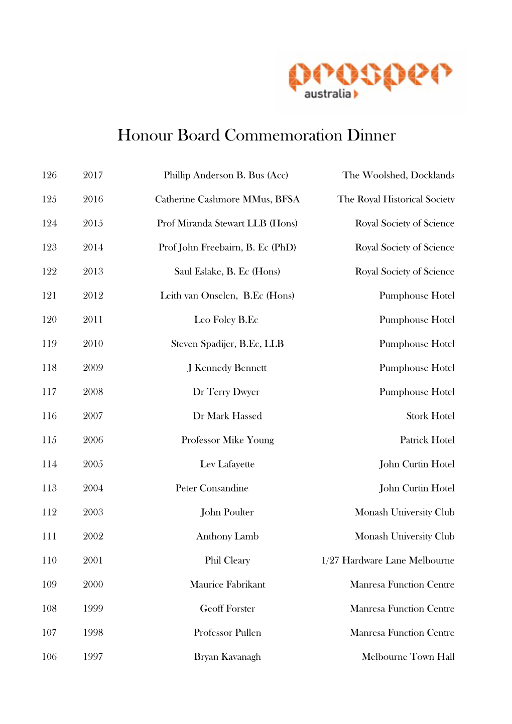 Honour Board Commemoration Dinner