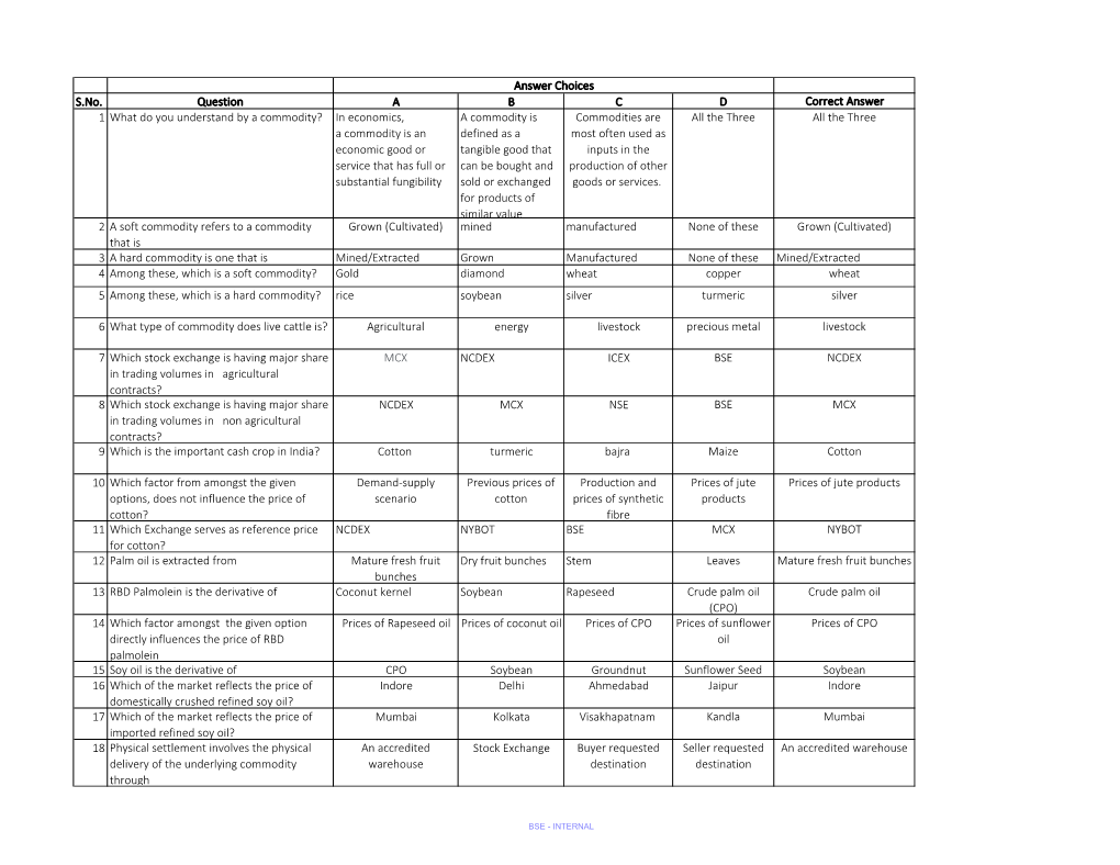 S.No. Question ABCD Correct Answer 1 What Do You Understand by a Commodity?