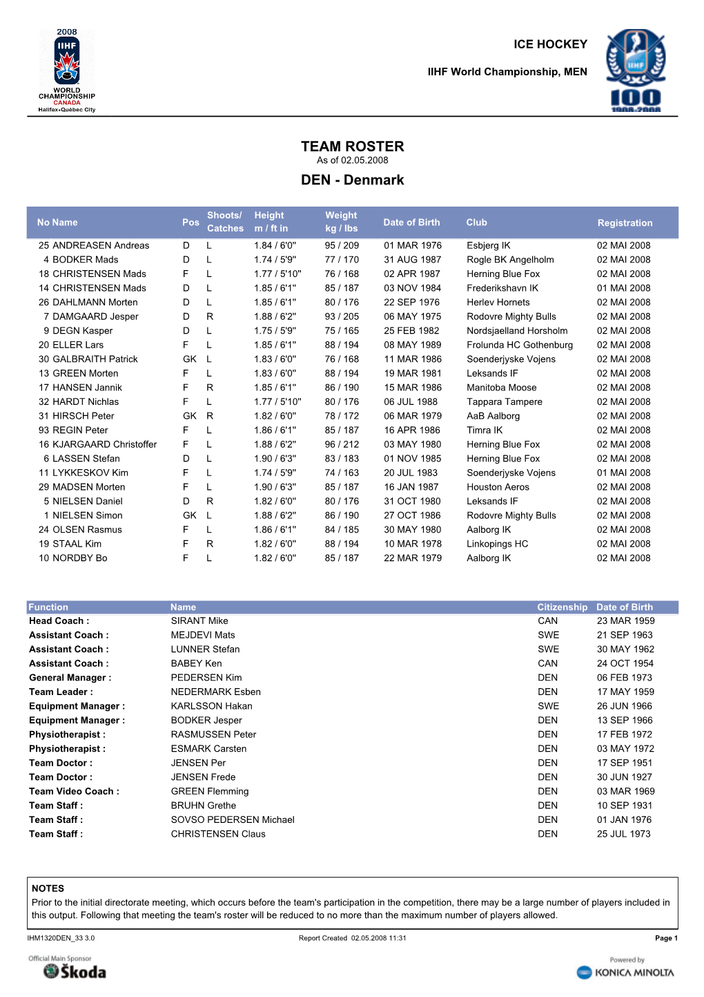 TEAM ROSTER As of 02.05.2008 DEN - Denmark