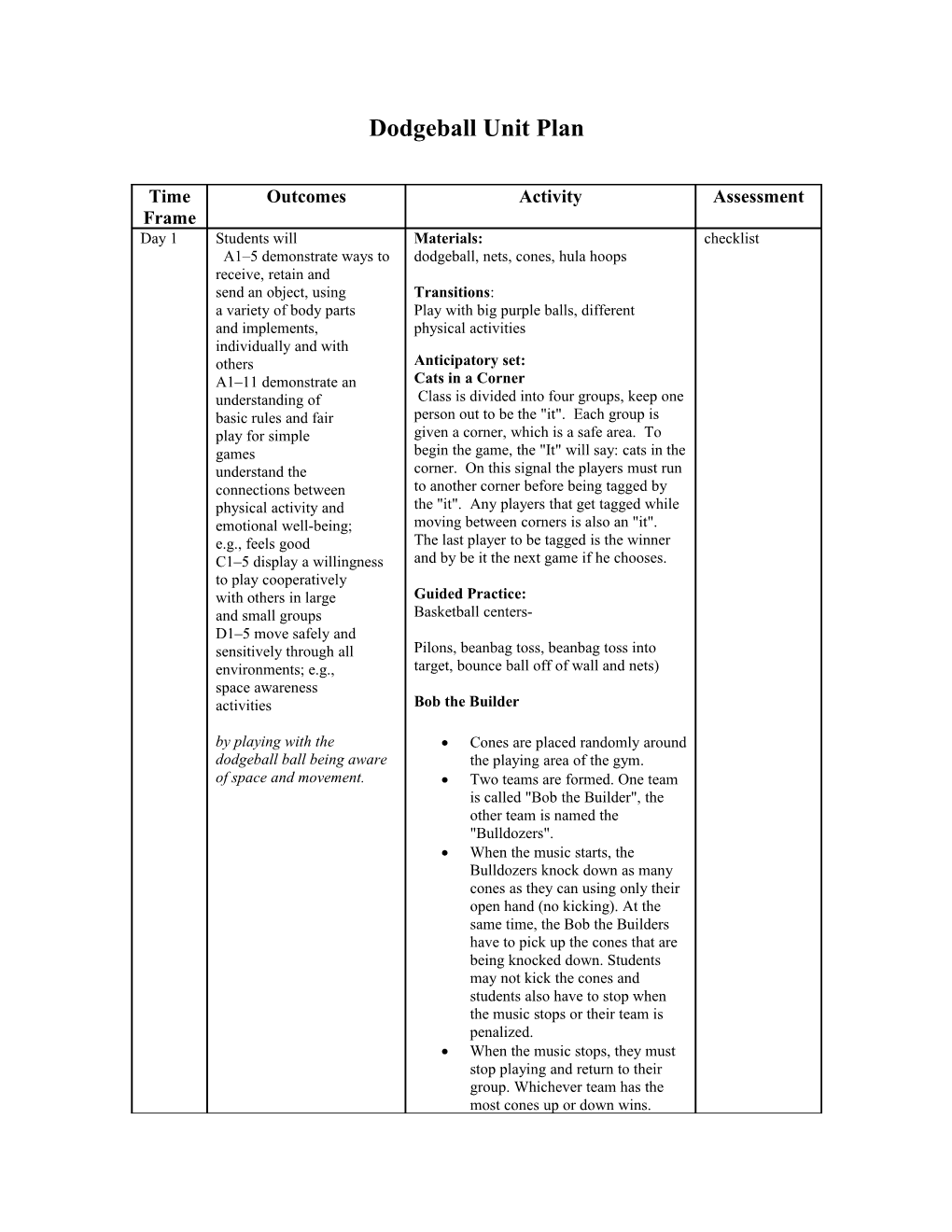 Dodgeball Unit Plan