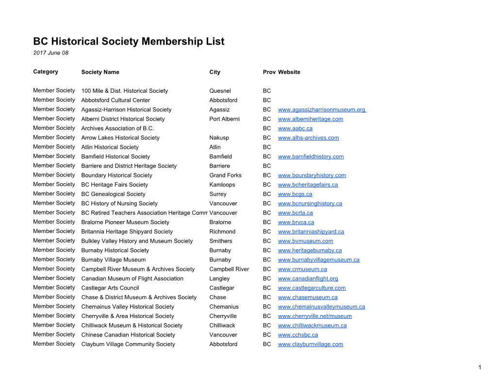 BC Historical Society Membership List 2017 June 08