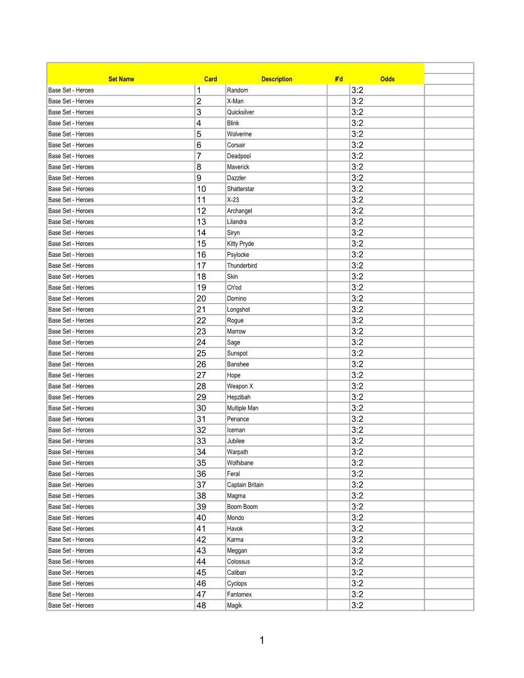 2018 Fleer Ultra X-Men Trading Cards Checklist