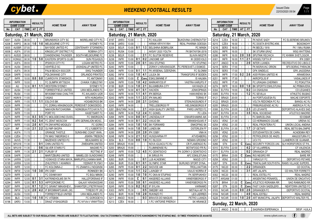 Weekend Football Results Weekend Football