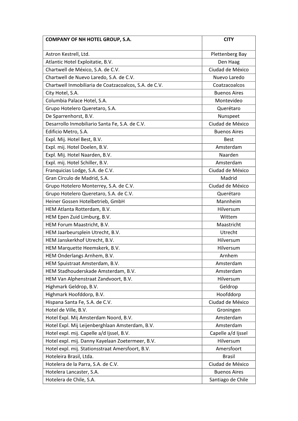 COMPANY of NH HOTEL GROUP, S.A. CITY Astron Kestrell, Ltd