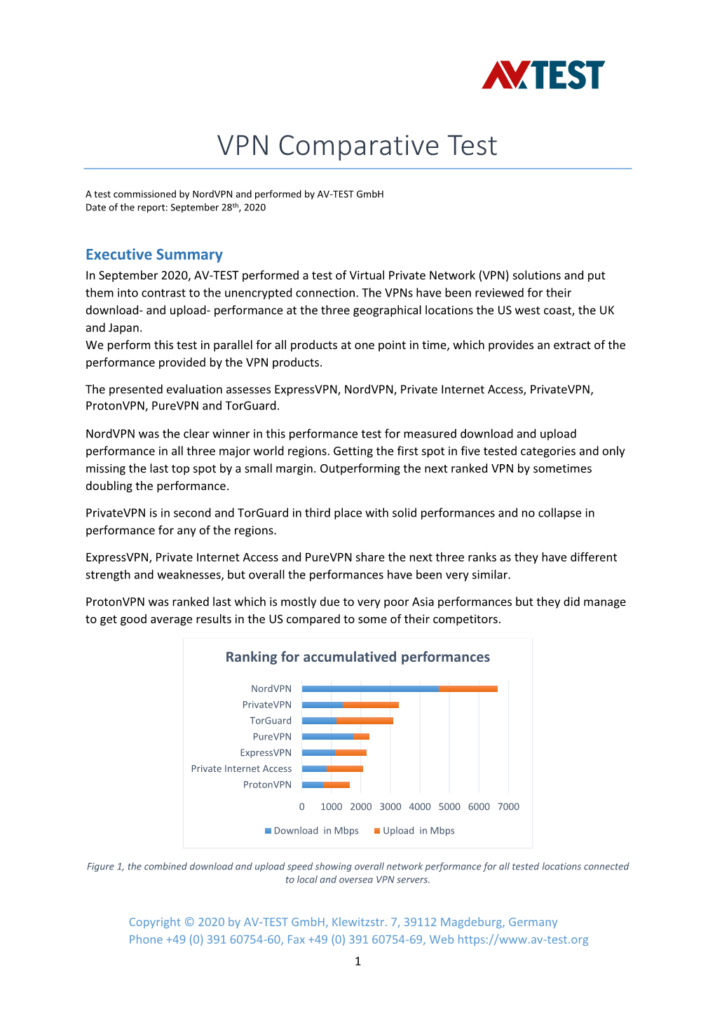 VPN Comparative Test