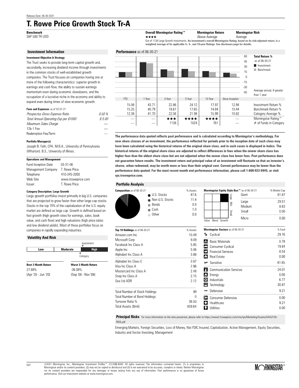 T. Rowe Price Growth Stock Tr-A