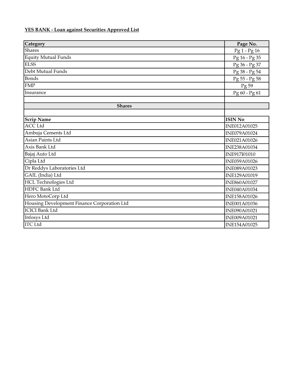 Approved List of Securities