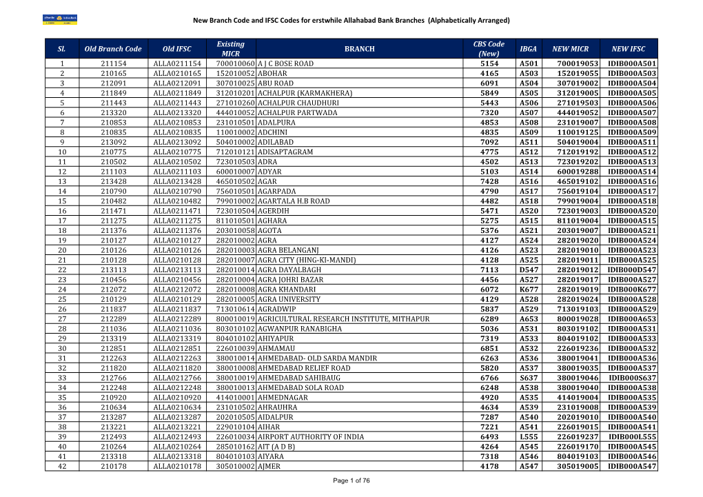 New Branch Code and IFSC Codes for Erstwhile Allahabad Bank Branches (Alphabetically Arranged)