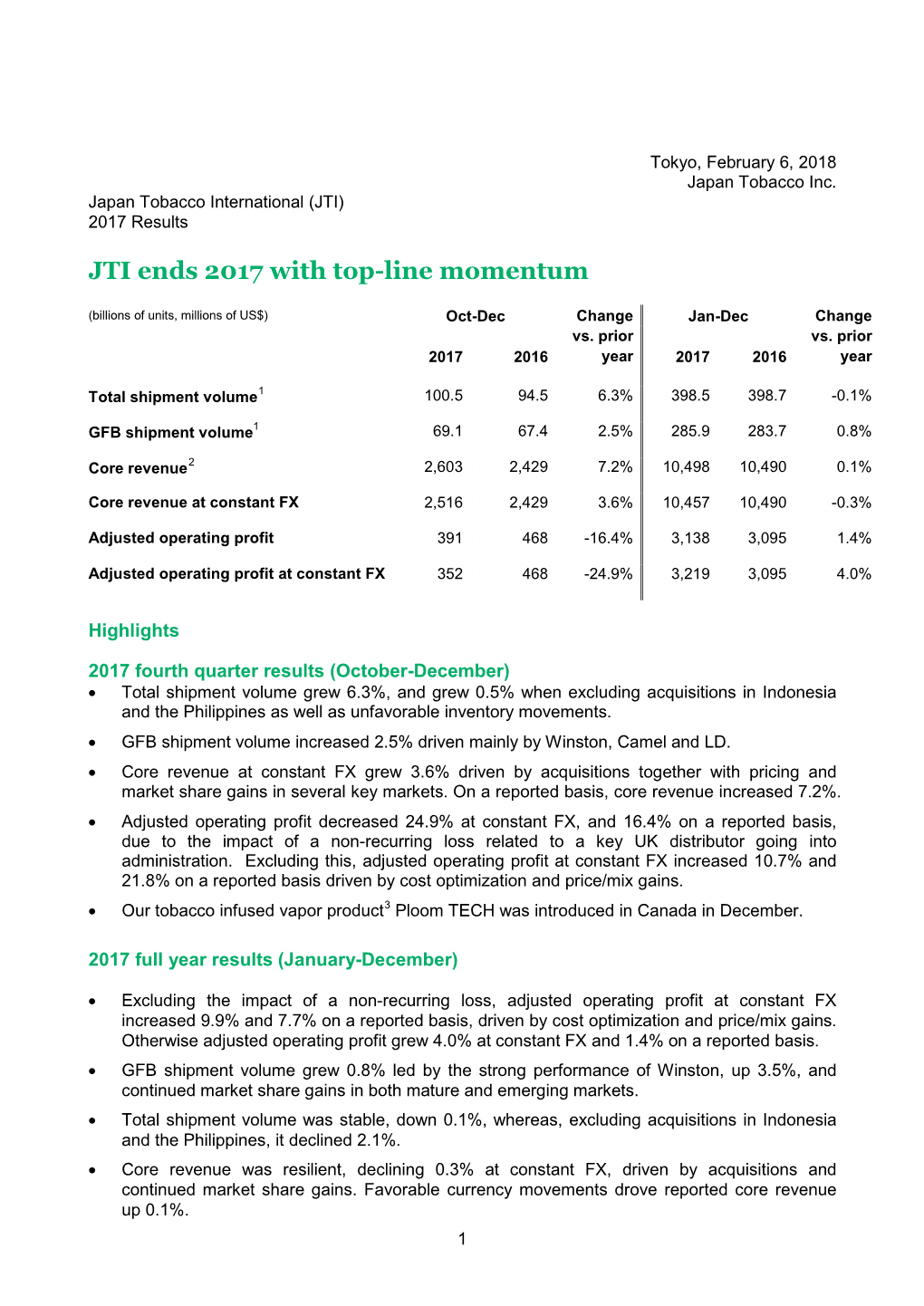 JTI Ends 2017 with Top-Line Momentum
