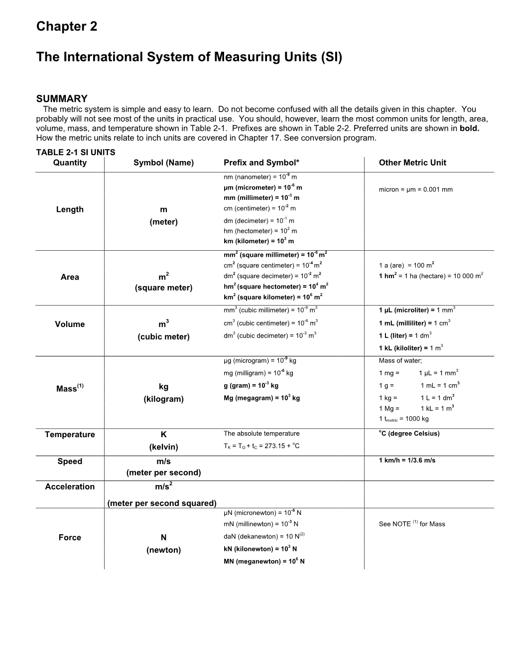 Chapter 2 the International System of Measuring Units (SI)