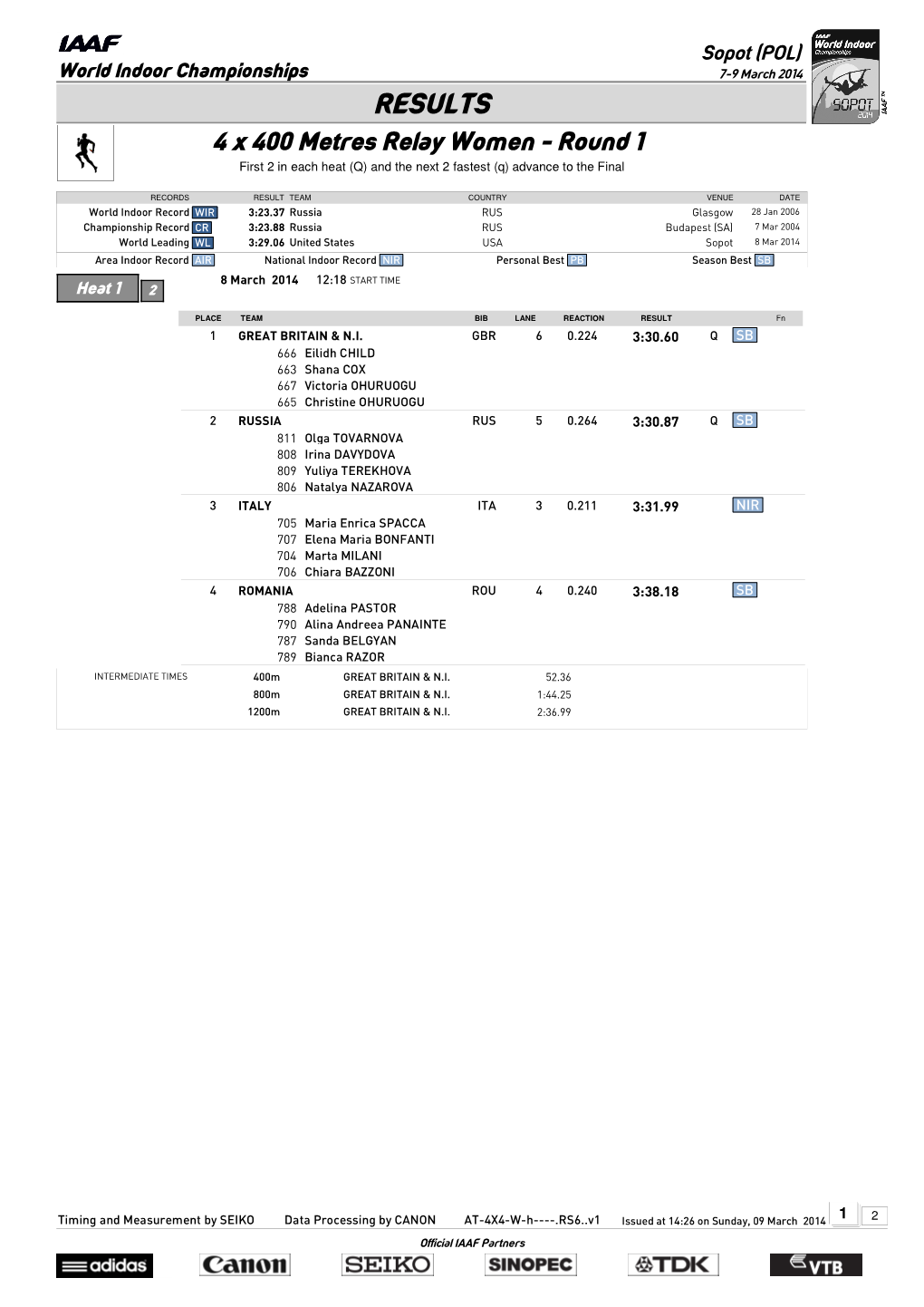 RESULTS 4 X 400 Metres Relay Women - Round 1 First 2 in Each Heat (Q) and the Next 2 Fastest (Q) Advance to the Final