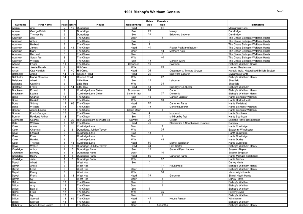 1901 Bishop's Waltham Census Page 1