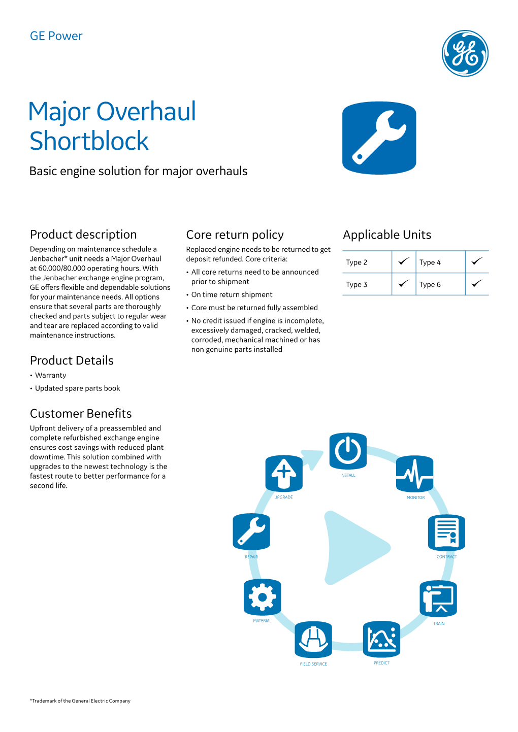 Major Overhaul Shortblock Basic Engine Solution for Major Overhauls