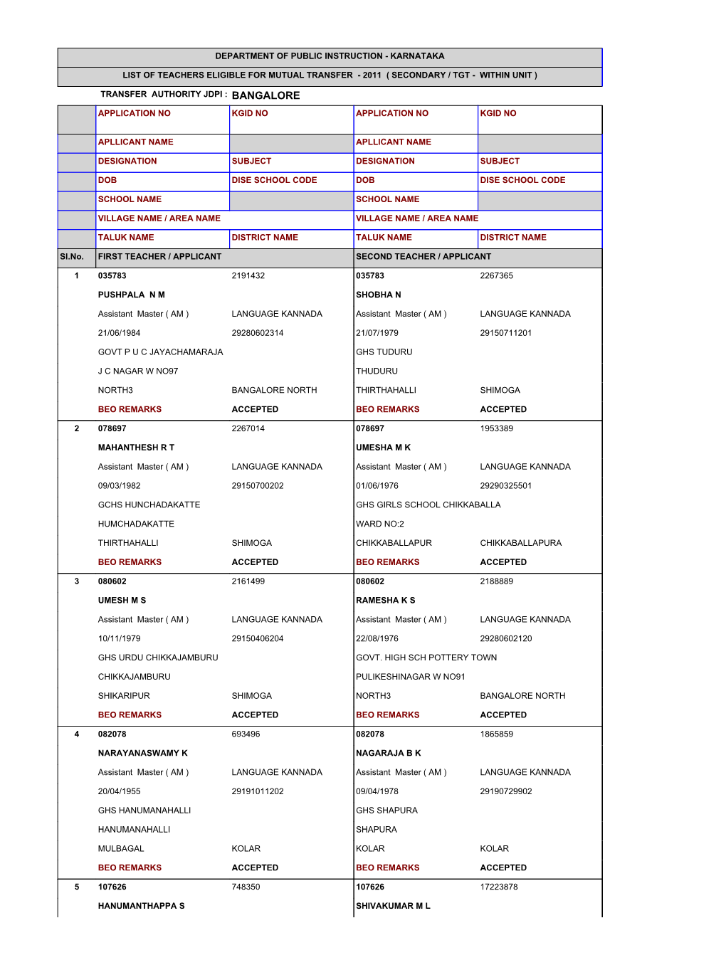 Within Unit Secondary