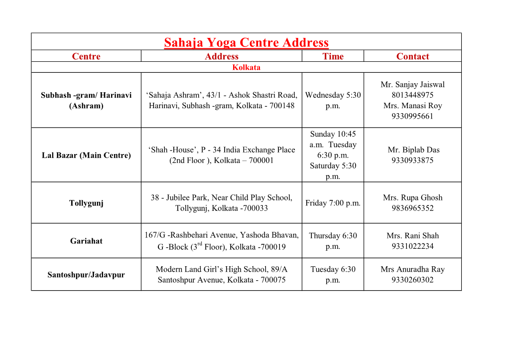 Centre Address Time Contact Kolkata