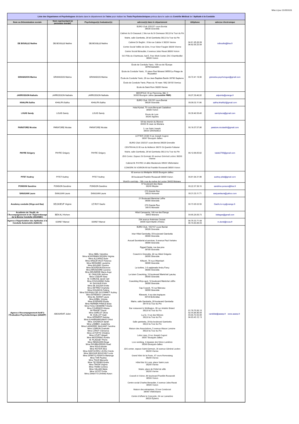 Liste Des Organismes Et Psychologues Déclarés Dans Le