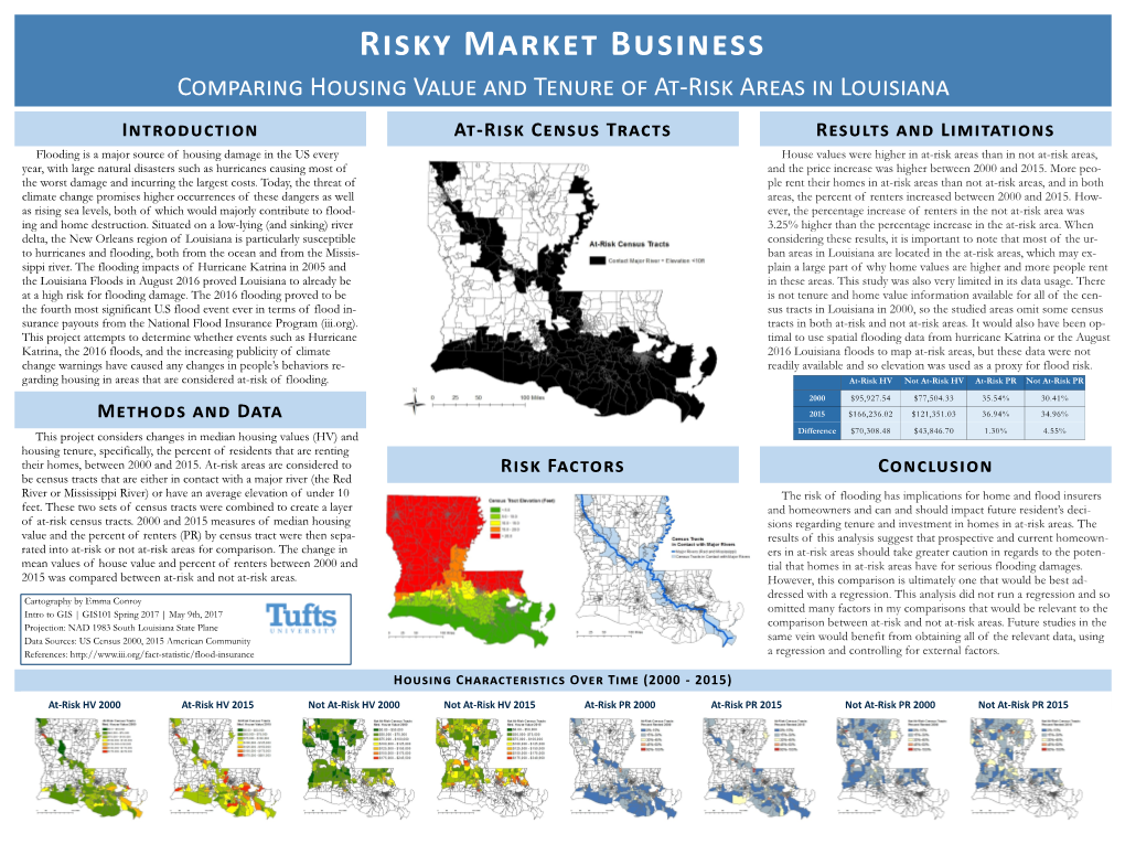 Comparing Housing Value and Tenure of At-Risk Areas in Louisiana