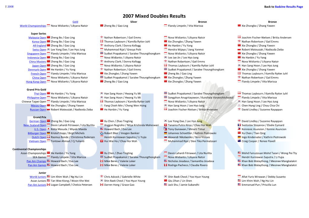 2007 Mixed Doubles Results