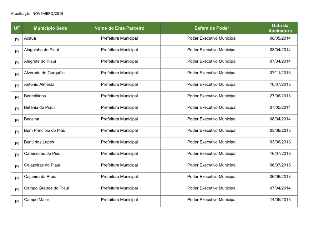 UF Município Sede Nome Do Ente Parceiro Esfera De Poder Data Da