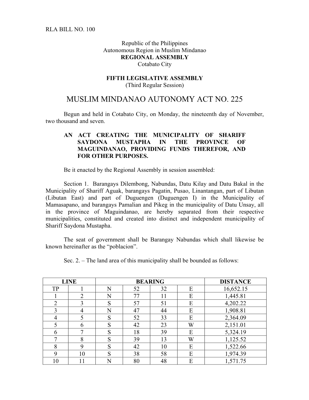 Muslim Mindanao Autonomy Act No. 225