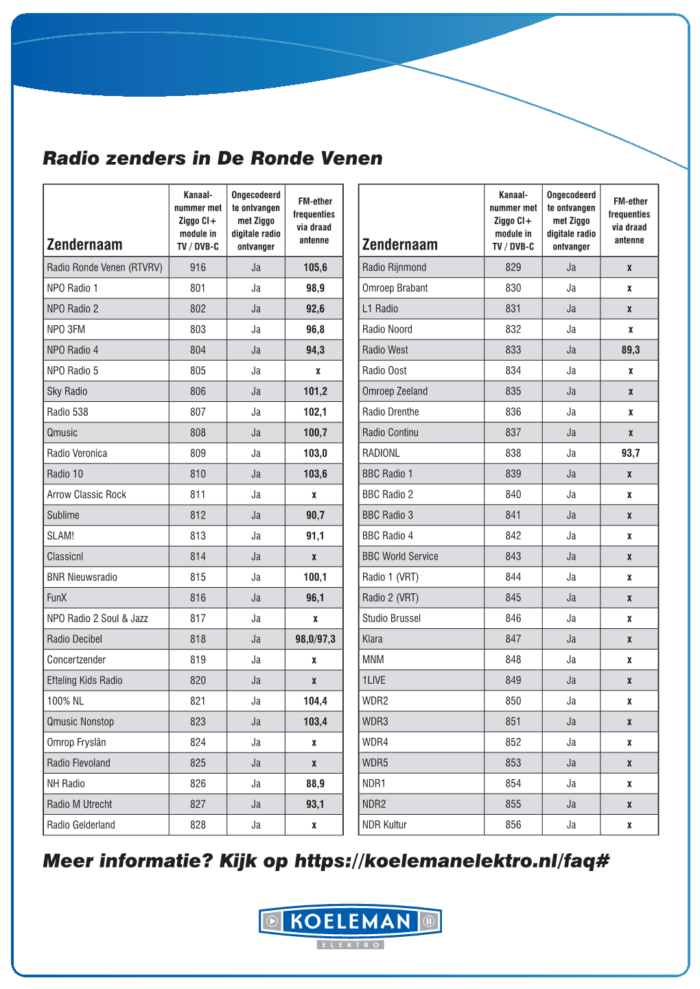 Radio Zenders in De Ronde Venen