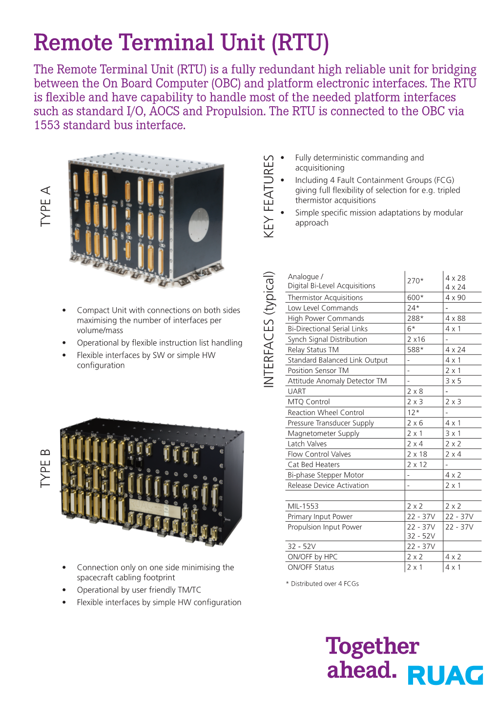 Remote Terminal Unit (RTU)