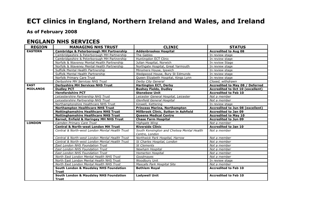 ECT Clinics in England, Northern Ireland and Wales, and Ireland